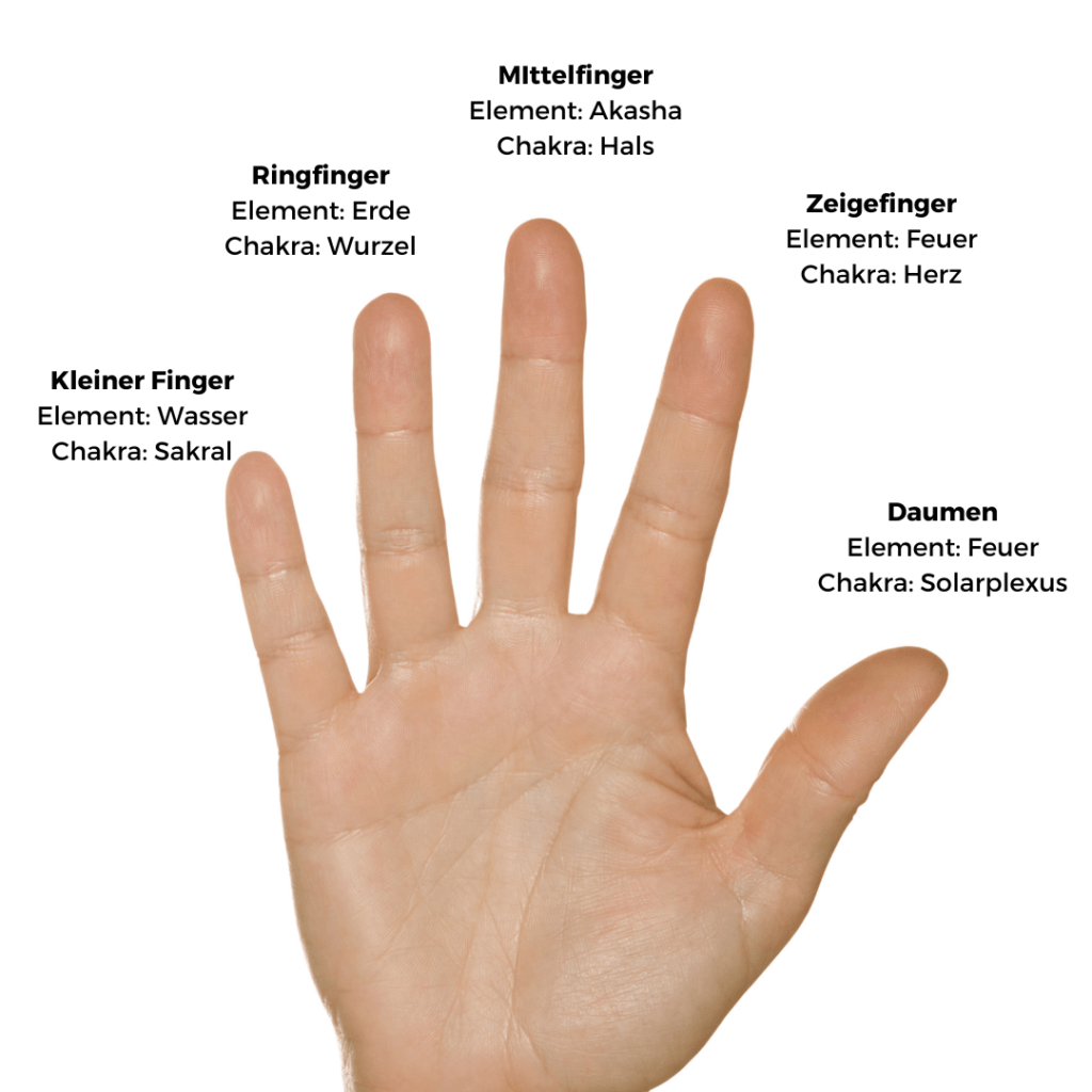 Mudra Finger